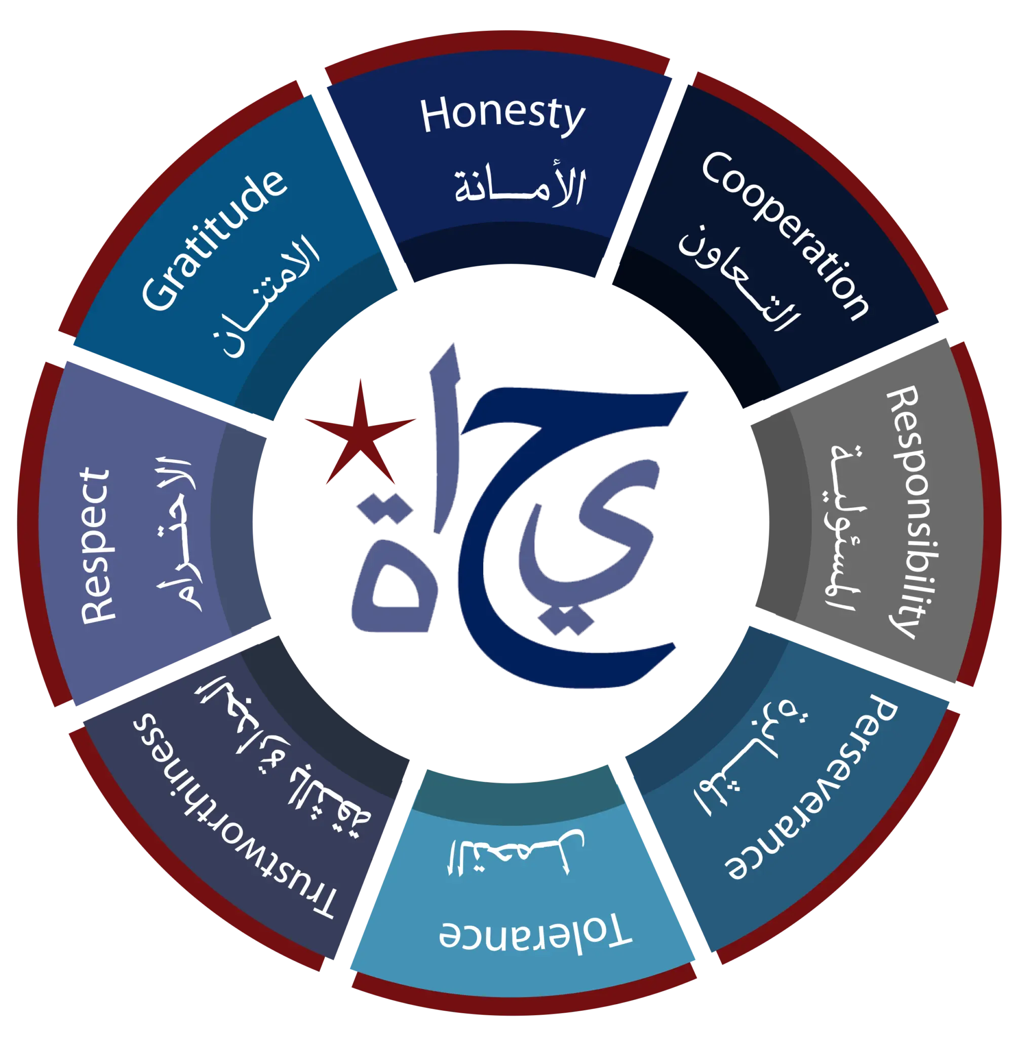 Web image: Core Values Ar En 2012x2048 Hayah West