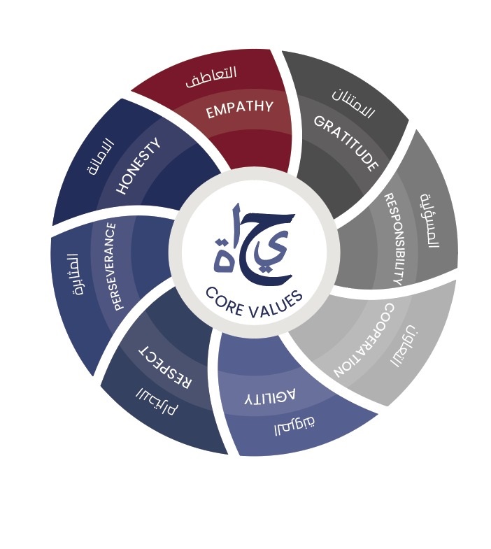 Photograph: ABOUT US MISSION CORE VALUES
